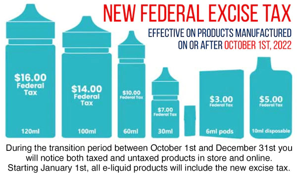 What Is Canada's 'Excise Tax' or 'Stamps'